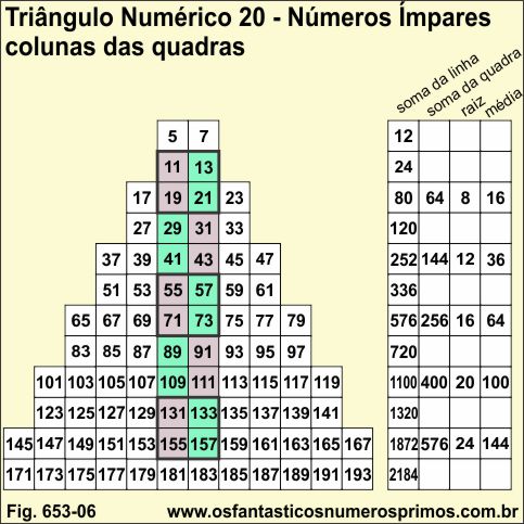 Triângulo Numérico 20 - Números Ímpares e colunas das Quadras