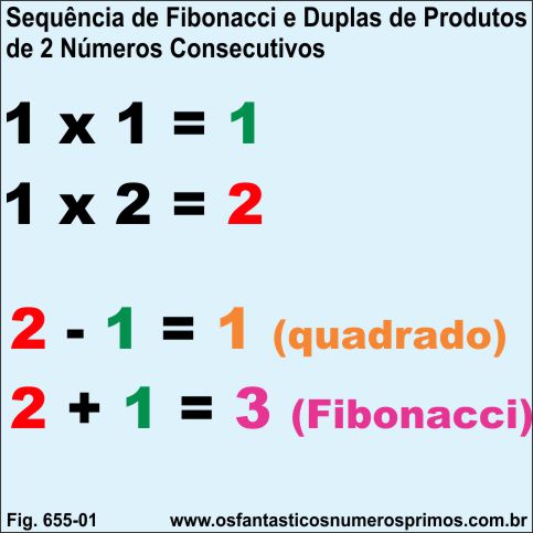 Sequência de Fibonacci e Duplas de Produtos de 2 Números Consecutivos