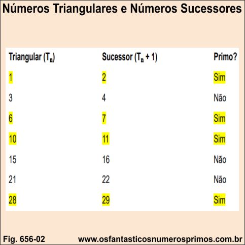 numeros-triangulares-e-sucessores