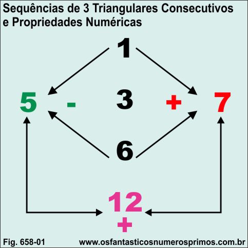 Sequências de 3 Triangulares e Propriedades Numéricas