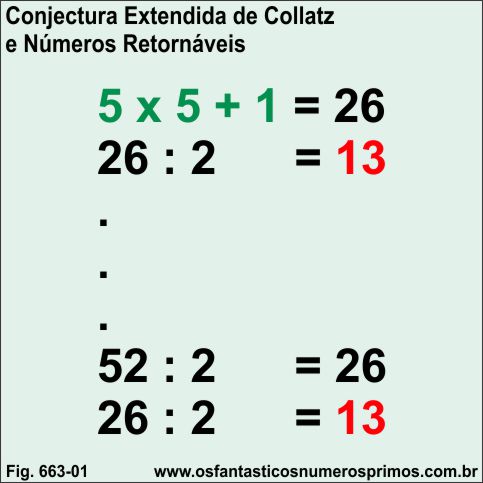 Conjectura Extendida de Collatz e Números Retornáveis