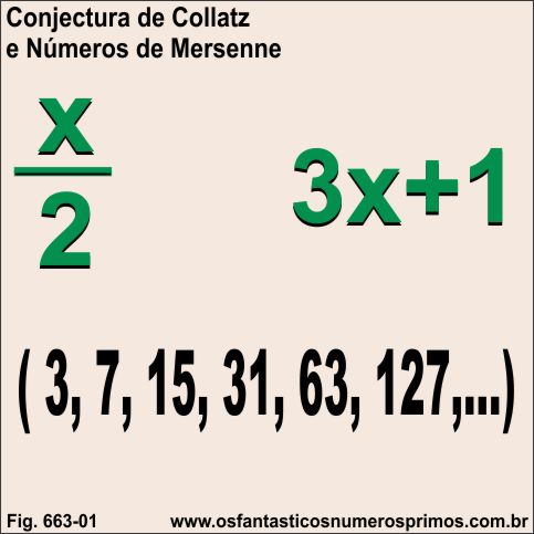 Conjectura de Collatz e Números Mersenne