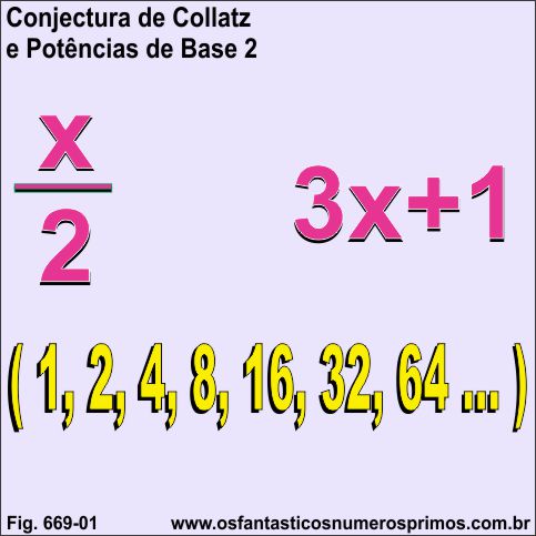 Conjectura de Collatz e Potências de Base 2