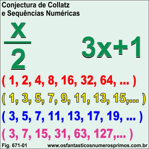 Conjectura de Collatz e Sequências Numéricas
