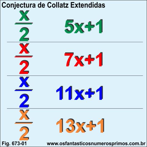Conjectura de Collatz Extendida