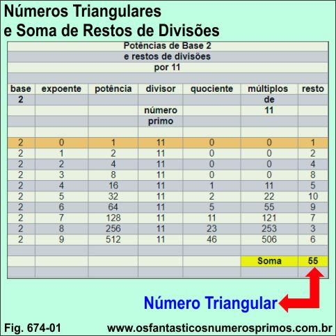 Números Triangulares e Soma de Restos de Divisões