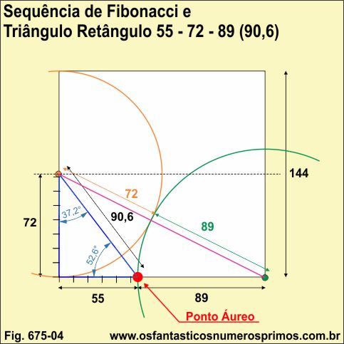 Sequência de Fibonacci e o Triângulo Retângulo 55-72-89