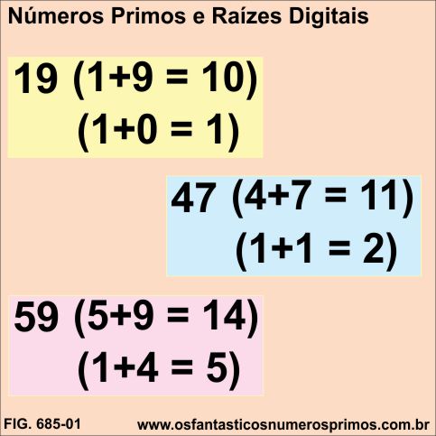 Números Primos e Raízes Digitais