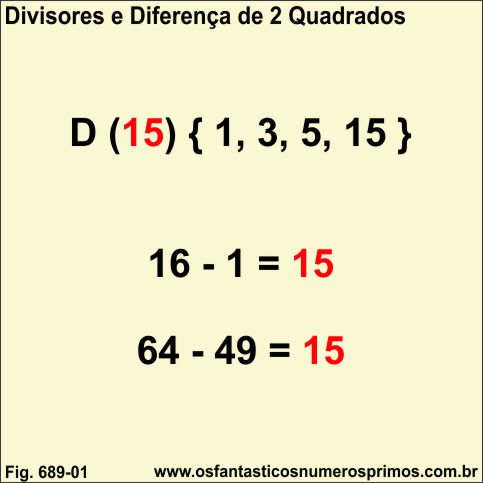 Divisores e Diferença de 2 Quadrados