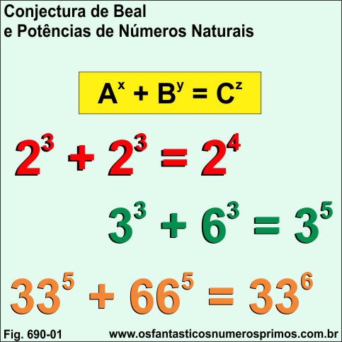 Conjecutura de Beal e Potências de Números Naturais