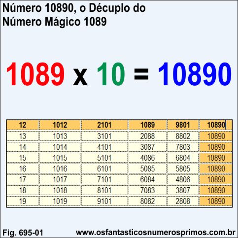 Número 10890, o Décuplo do Número Mágico 1089