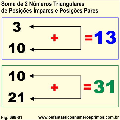 Soma de 2 Números Triangulares de Posições Ímpares e Posições Pares