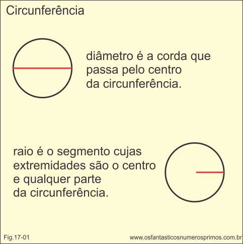 circunferência, diâmetro e raio de bobina de papel
