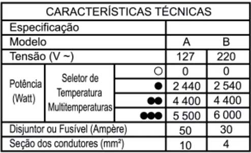 etiqueta-especificacao-potencia-voltagem-amperagem