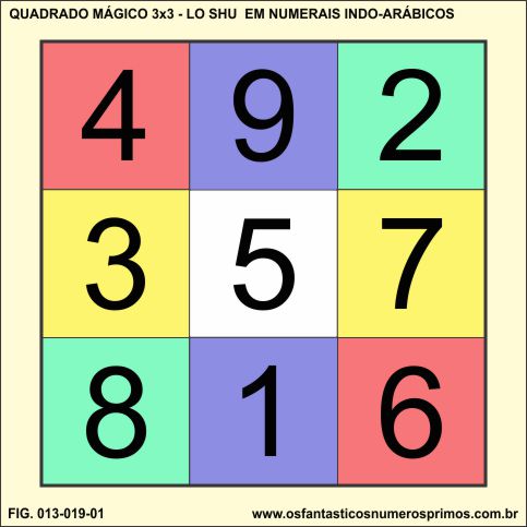 quadrado mágico 3x3 interativo