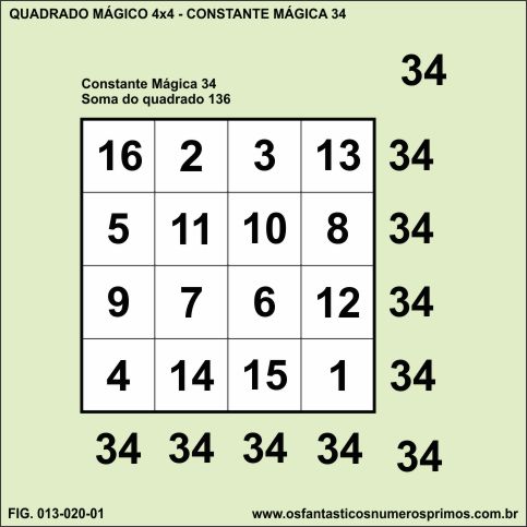 quadrado mágico 4x4 interativo