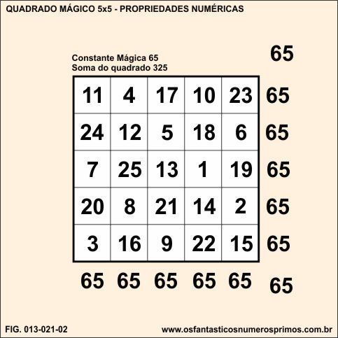 quadrado mágico 5x5 interativo
