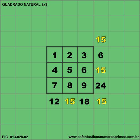 quadrado natural 3x3