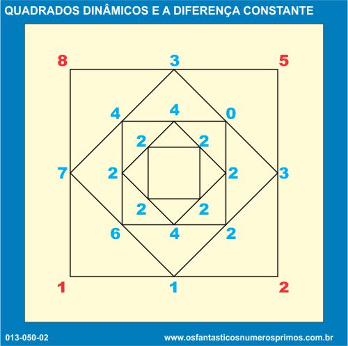 quadrados dinâmicos e a diferença constante