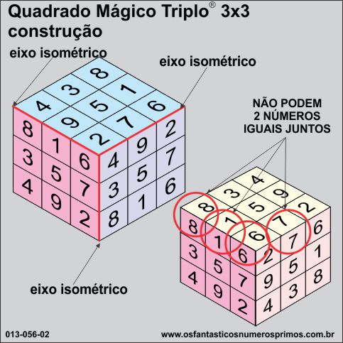 quadrado mágico triplo 3x3 médodo de construção