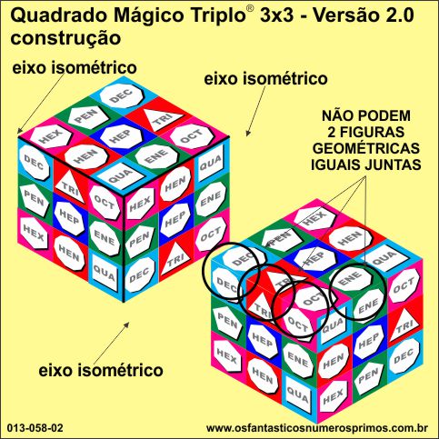 quadrado mágico 3x3  - método de construção