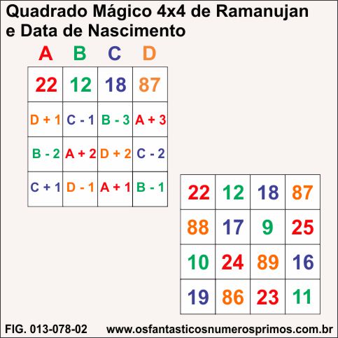 quadrado mágico 4x4 de Ramanujan e data de nascimento